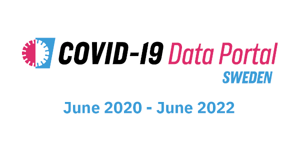 The Swedish COVID-19 Data Portal two year anniversary